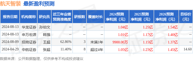 航天智装：中金公司投资者于9月20日调研我司