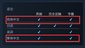 《绽放★青春全力向前冲！》中文版上架Steam！