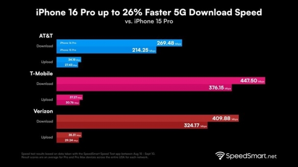 苹果iPhone 16 Pro Max手机基带公开！还是高通的