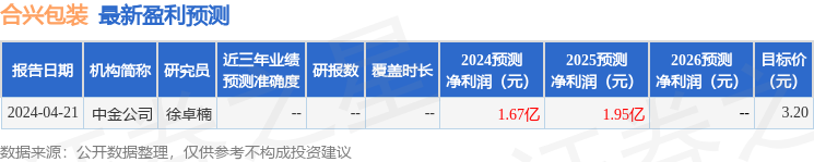 合兴包装：9月23日接受机构调研，永赢基金、睿郡资产参与