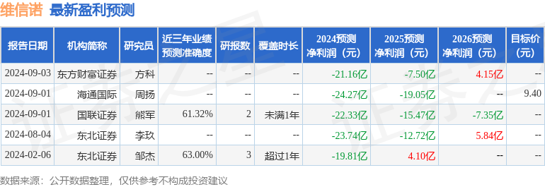 维信诺：9月23日接受机构调研，Jefferies、Allianz Global Investors等多家机构参与