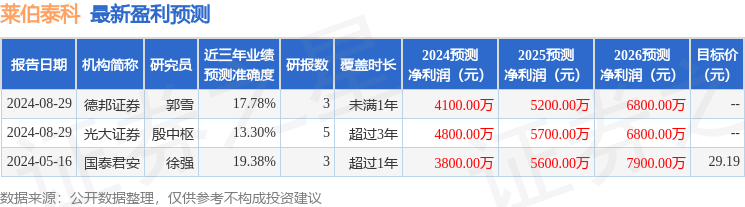 莱伯泰科：9月23日召开业绩说明会，投资者参与