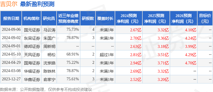 吉贝尔：9月24日召开业绩说明会，投资者参与