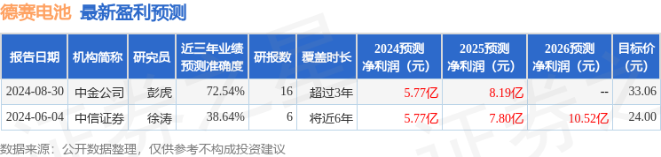 德赛电池：9月24日进行路演，投资者参与