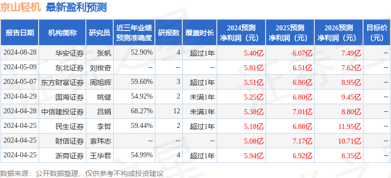 京山轻机：9月24日进行路演，投资者参与