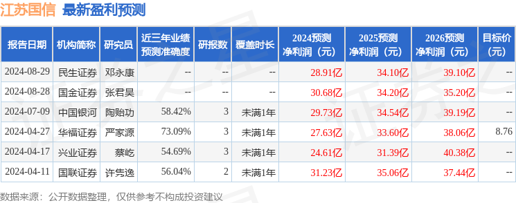 江苏国信：9月24日召开业绩说明会，上海证券报、投资者参与