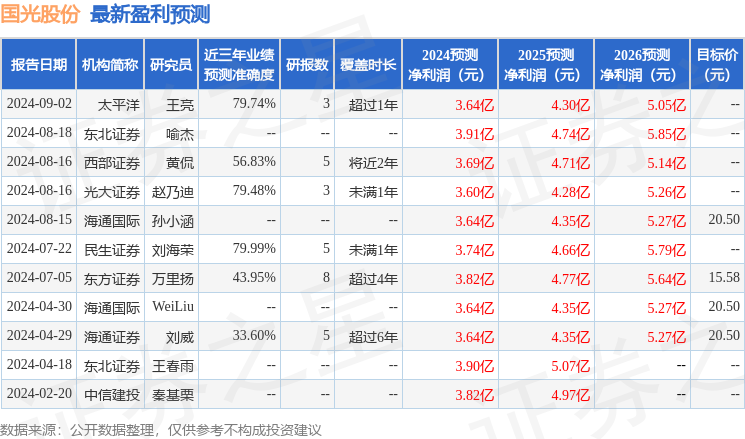 国光股份：9月23日接受机构调研，太平洋证券股份有限公司、长盛基金管理有限公司等多家机构参与