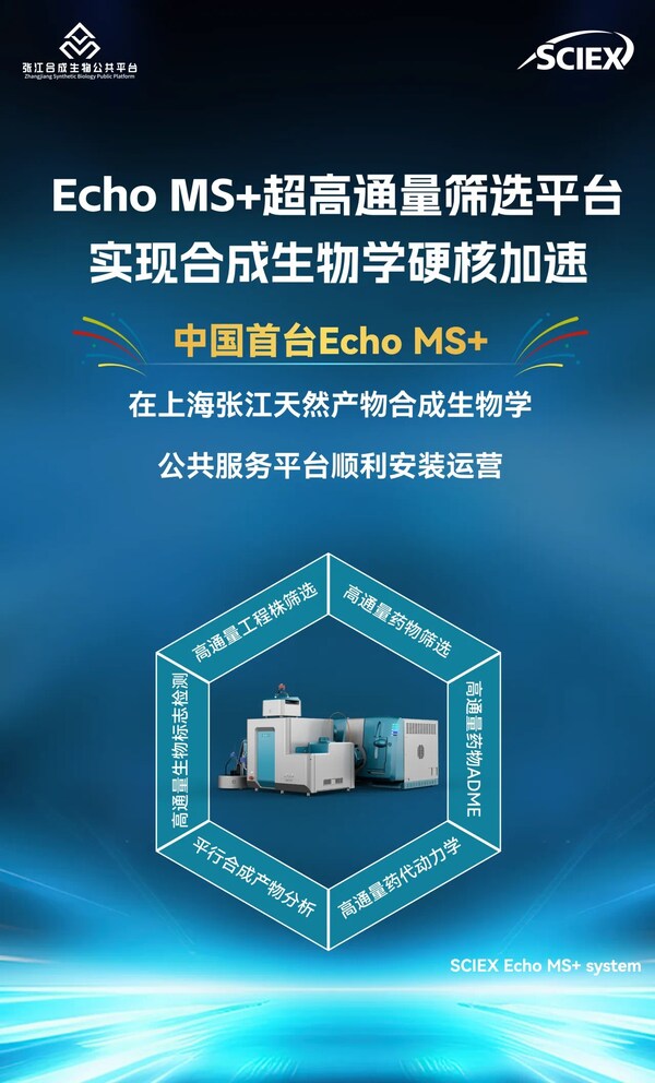 SCIEX Echo MS+超高通量筛选平台实现合成生物学硬核加速