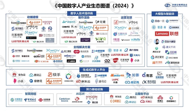 世优科技受邀中国数字人大会，参编《中国数字人发展报告（2024）》