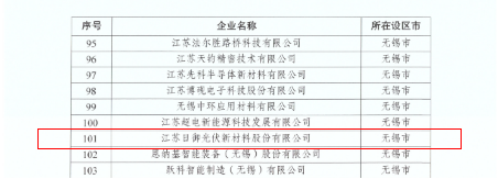 日御股份荣获江苏潜在独角兽企业称号，彰显创新引领力量