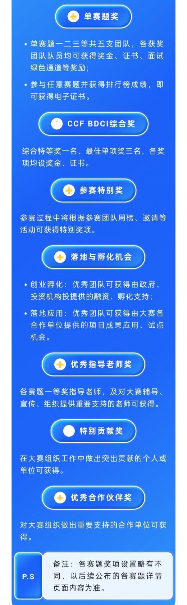 顶级赛事重磅回归！2024 CCF 大数据与计算智能大赛首批赛题开放报名！