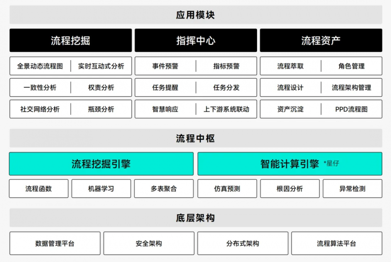 望繁信科技入选中国信通院“铸基计划”，流程智能引领企业数字化变革