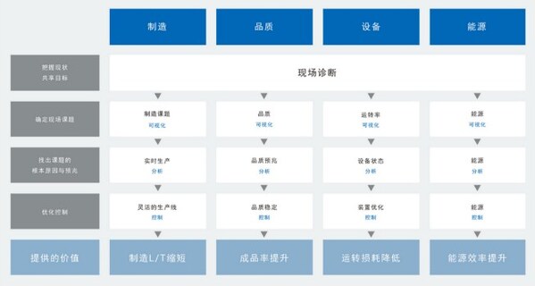 欧姆龙自动化亮相2024工博会：聚数智低碳之力，启工业发展新航