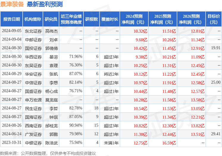 景津装备：9月24日召开业绩说明会，投资者参与