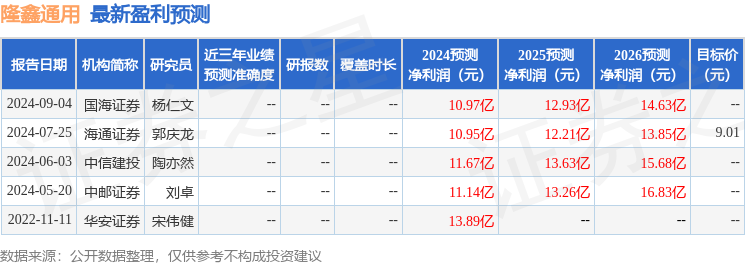 隆鑫通用：9月25日召开业绩说明会，投资者参与