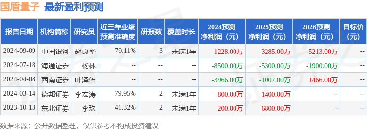 国盾量子：9月24日召开业绩说明会，投资者参与