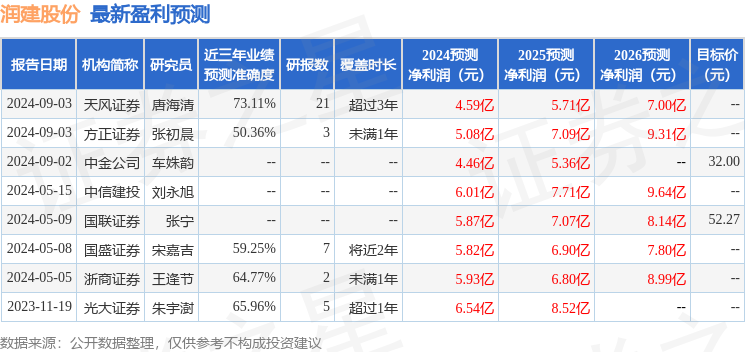 润建股份：9月25日组织现场参观活动，广州私募基金协会、翔云资产等多家机构参与