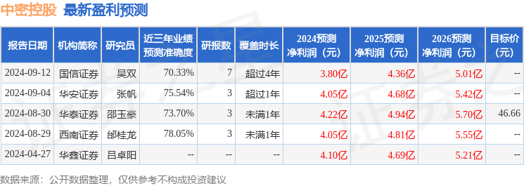 中密控股：东亚前海证券、Y2等多家机构于9月25日调研我司