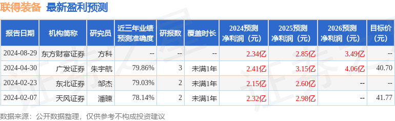 联得装备：9月25日接受机构调研，信达澳亚基金、长盛基金等多家机构参与