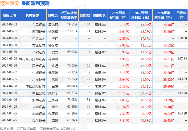 迈为股份：9月24日进行路演，投资者参与