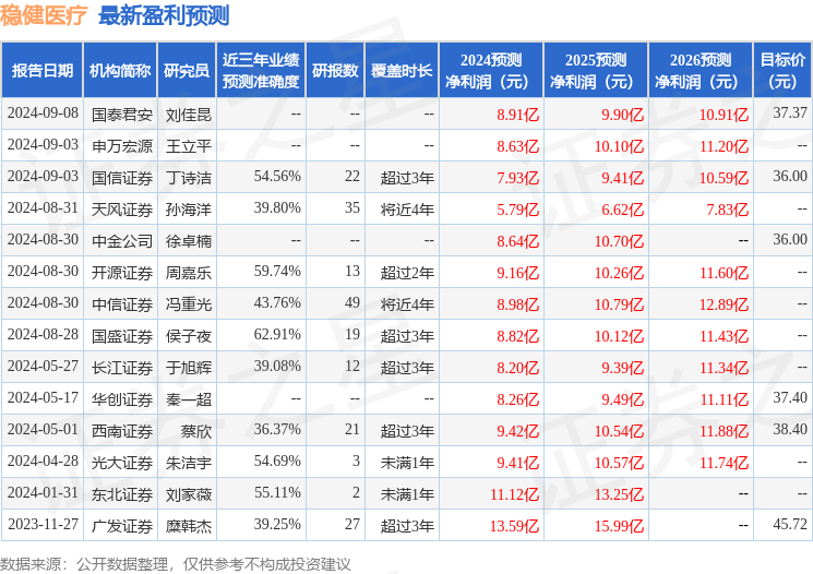 稳健医疗：9月24日召开分析师会议，财通证券资管、国华兴益保险资管等多家机构参与