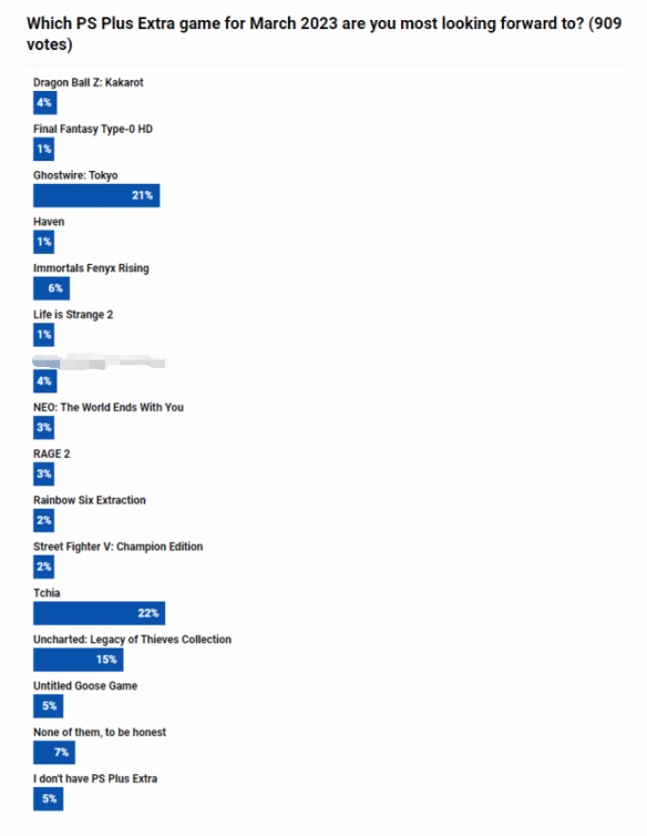 三月PS+二档游戏玩家投票：最期待首发入库的《Tchia》