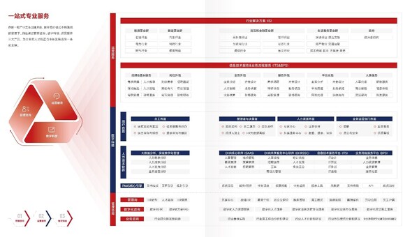 HRoot最佳人力资源榜单民营第一！佩信集团专业服务书写中国故事