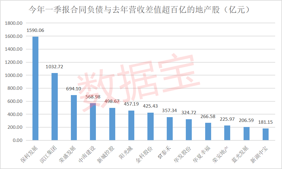 订单暴增名单来了！8大行业合同负债大涨50% 23家公司增超3倍