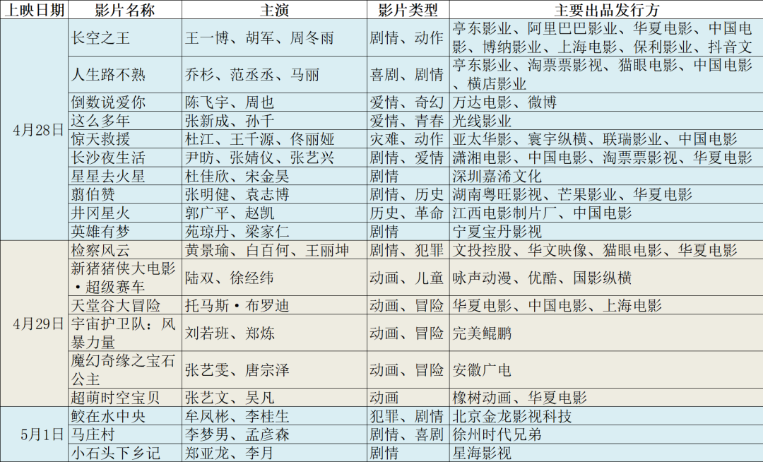 破10亿元！“史上最挤”能否成“史上最强”？