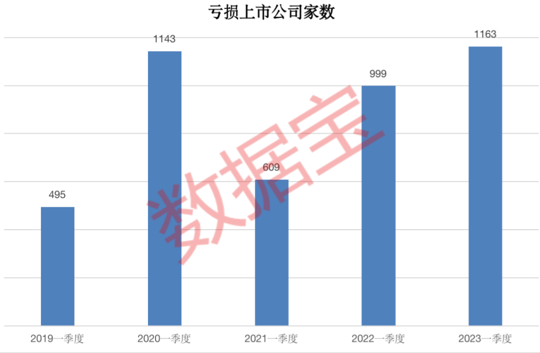 一季度业绩排行榜来了！“三桶油”霸榜 中国移动盈利力压茅台 44家公司净利增超10倍