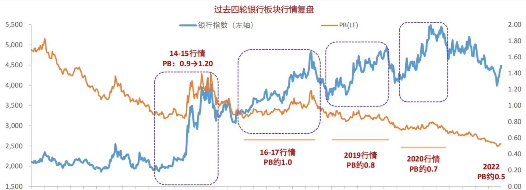 万亿市值“大象股”涨停！这一幕只在牛市出现 银行股究竟炒的什么？