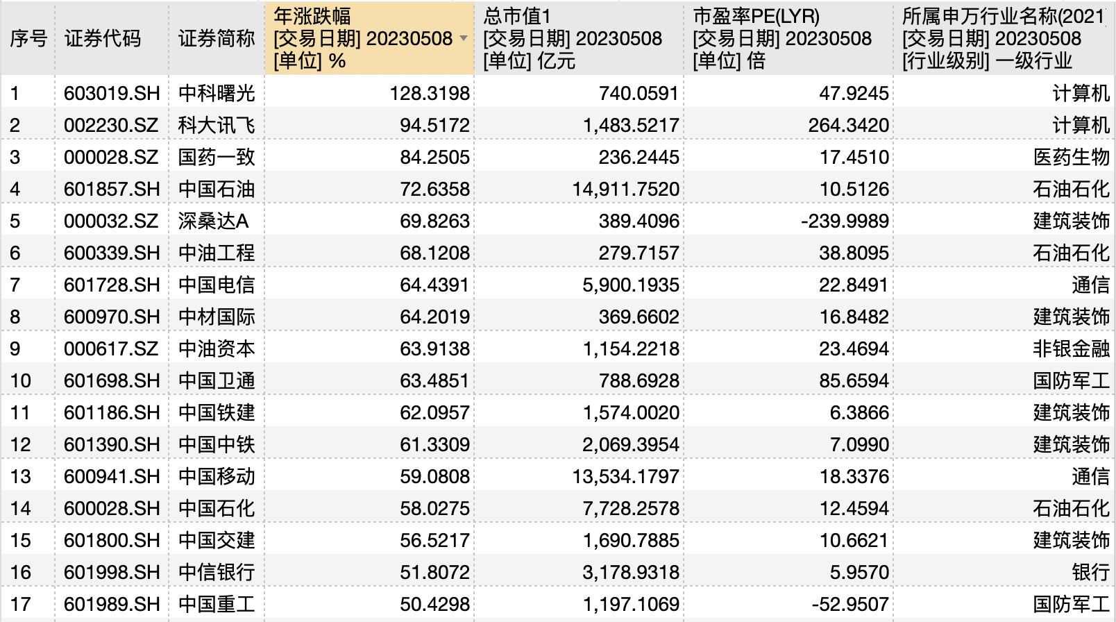 中特估飙升背后 百亿私募已提前布局这些概念股 还能抄作业吗？