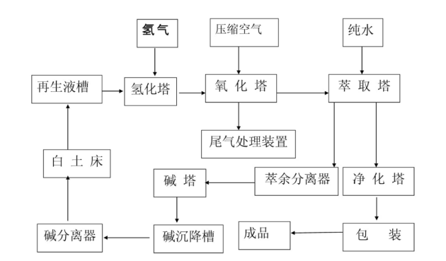 实时采样检测，近红外技术为双氧水生产过程风险管控打开新思路