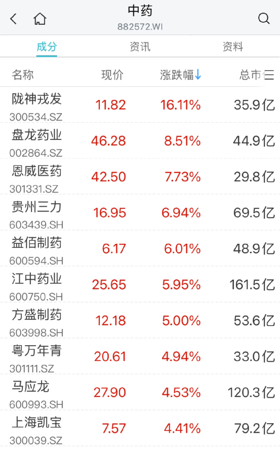 突然崩了 最火板块批量跳水！这类股大爆发！