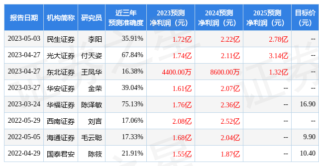 中文在线：5月11日召开分析师会议，包括知名机构淡水泉的多家机构参与