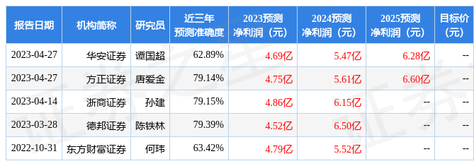 桂林三金：5月12日接受机构调研，国联安基金、方正证券等多家机构参与