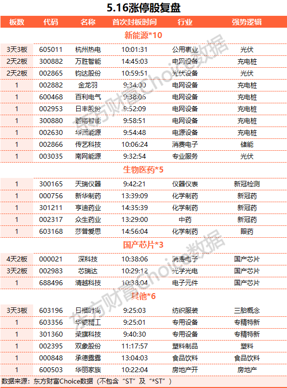 A股三大指数缩量收跌 TMT赛道跌幅居前