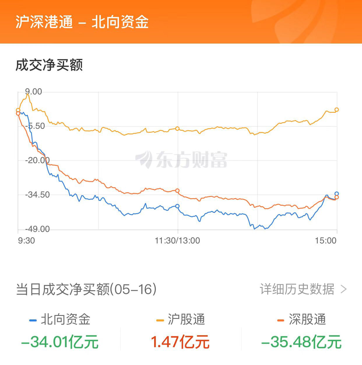 A股三大指数缩量收跌 TMT赛道跌幅居前