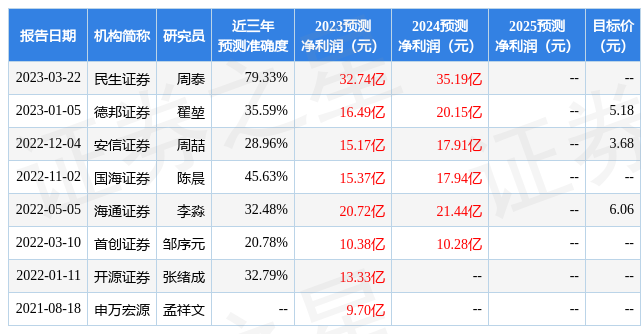 甘肃能化：5月16日召开业绩说明会，投资者参与