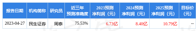 蓝焰控股：民生证券、天风证券等多家机构于5月12日调研我司