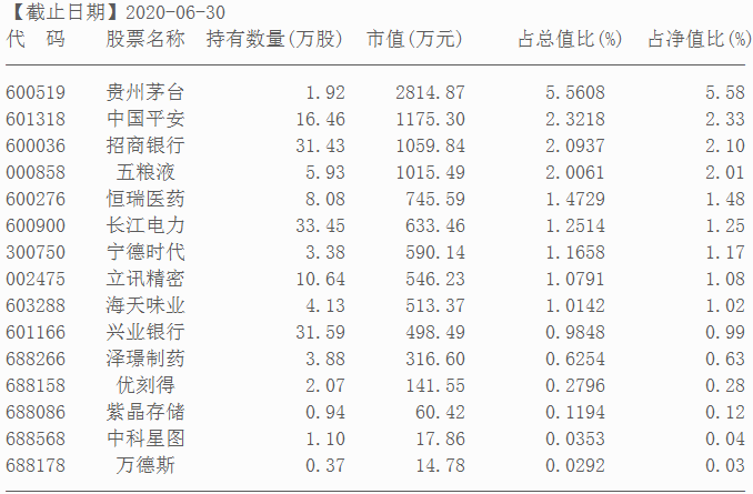 主题基金与指数基金