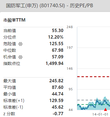 下一波“中特估”狂潮在军工？两路资金抢筹的优质股揭秘