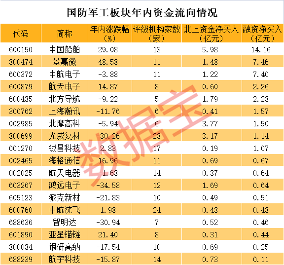 下一波“中特估”狂潮在军工？两路资金抢筹的优质股揭秘