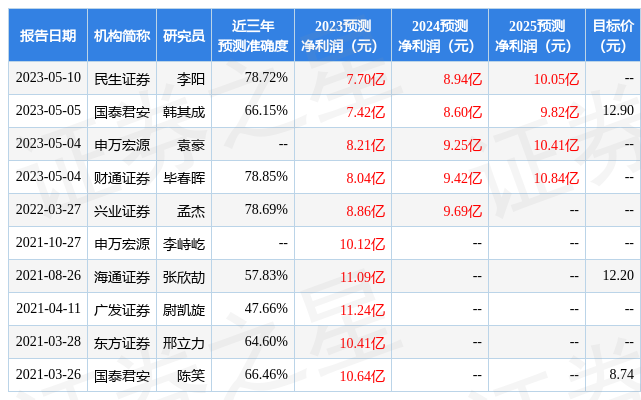 中钢国际：华宝基金、景顺长城等多家机构于5月15日调研我司