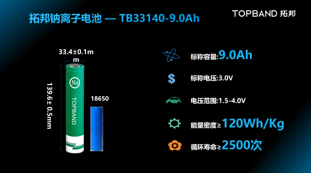 新品发布丨拓邦重磅发布钠离子电池，引领行业变革