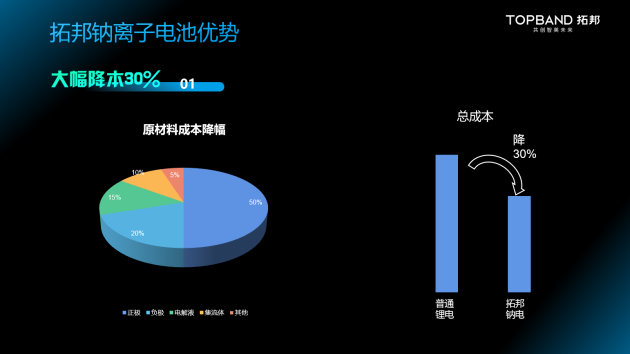 新品发布丨拓邦重磅发布钠离子电池，引领行业变革