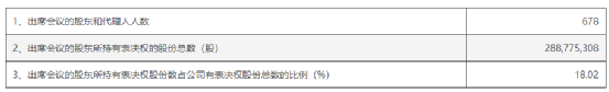 “全部被否”！徐翔赢了 散户赢了！交易所紧急发函