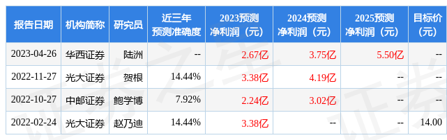 金奥博：5月15日召开业绩说明会，投资者参与