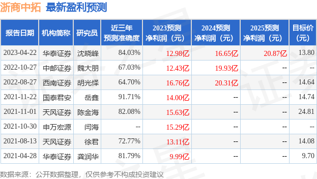 浙商中拓：5月17日召开业绩说明会，投资者参与