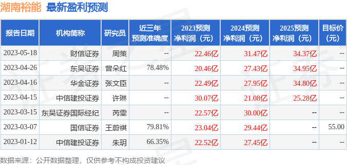 湖南裕能：易方达基金投资者于5月19日调研我司